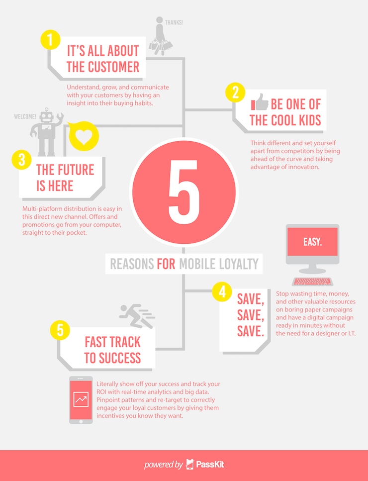 infographics loyalty program