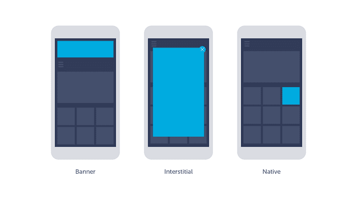 Different type of mobile ad banners used for app monetization