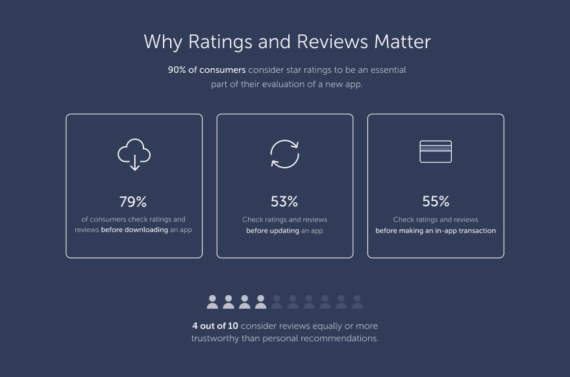 app-ratings