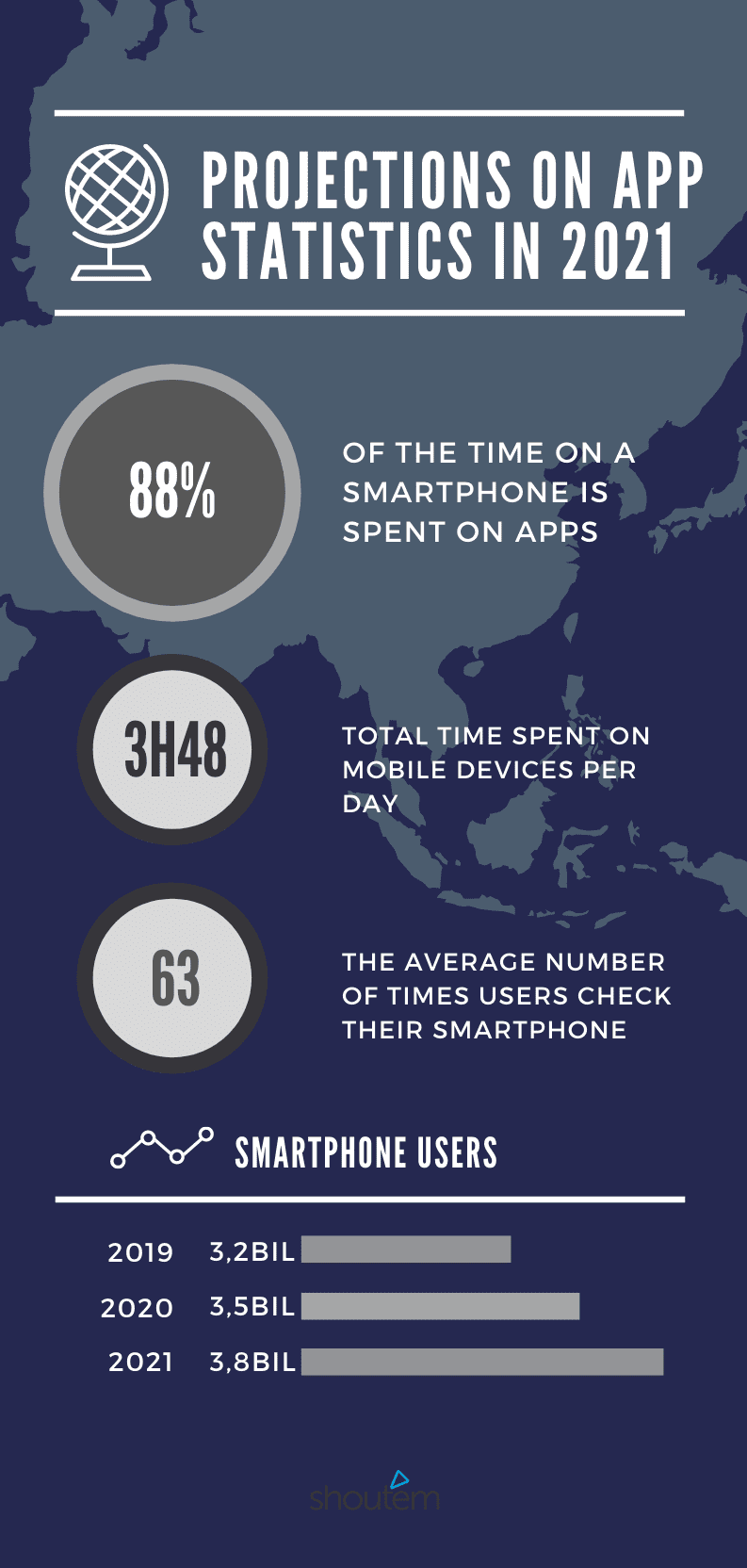 app statistics in 2021