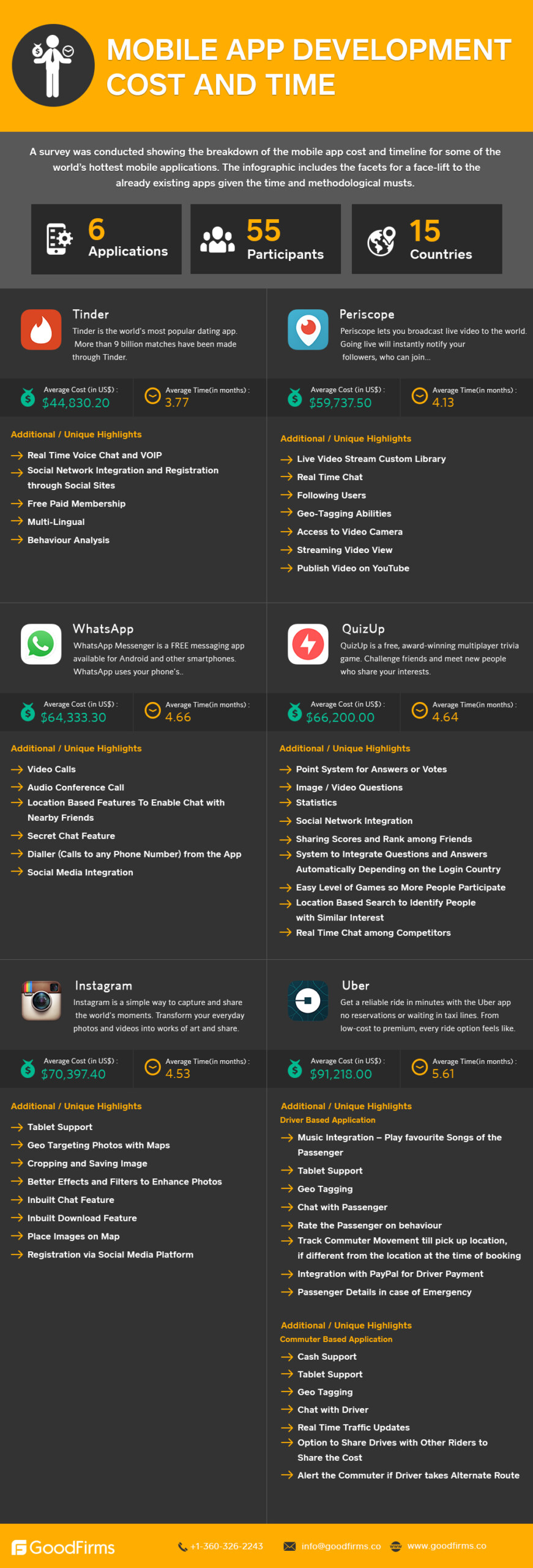 mobile app development