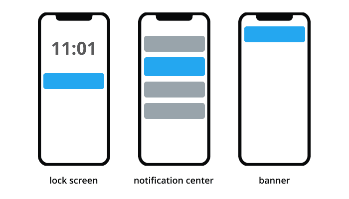 push notifications on mobile