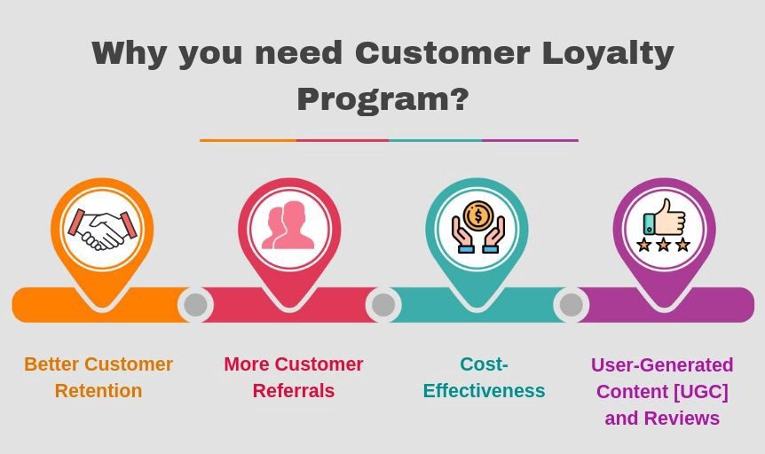 loyalty program